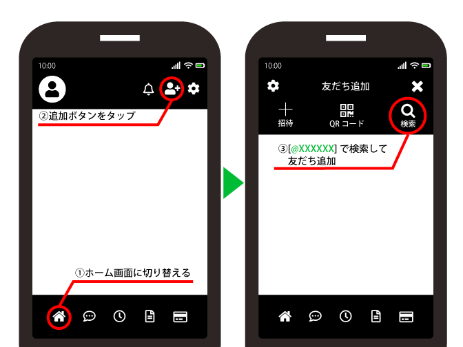 忠真ワーク IDから友だち追加